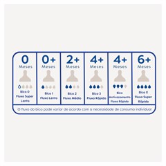 BICO ANTIVAZAMENTO MAM FLUXO RAPIDO - EMBALAGEM UNITARIA