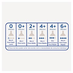 PACK BICO X MAMADEIRAS MAM - FLUXO SUPER RAPIDO - EMB 4 UNID